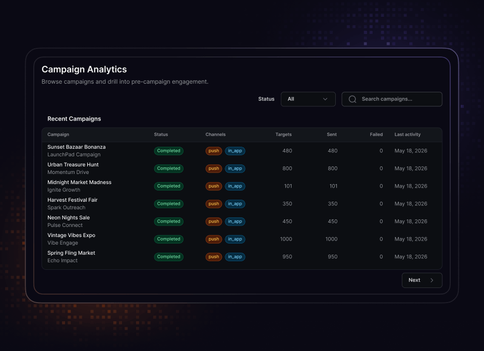 Analytics